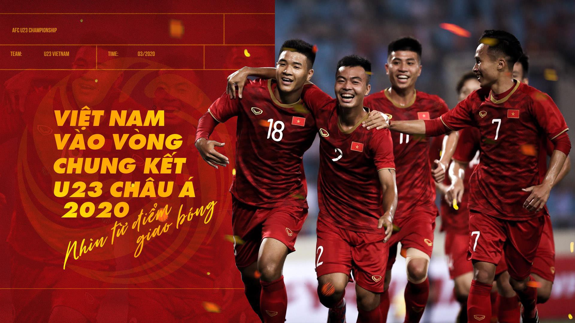 Cuộc đua đứng đầu bảng D VCK U23 Châu Á 2020 – Đội nào sẽ vào vòng trong!!